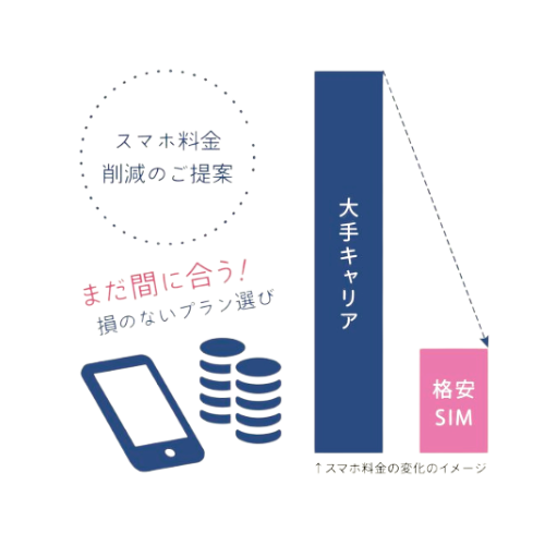 ランニングコストのイメージ